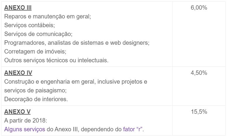 QUAIS IMPOSTOS PROGRAMADOR PAGA NO CNPJ? 