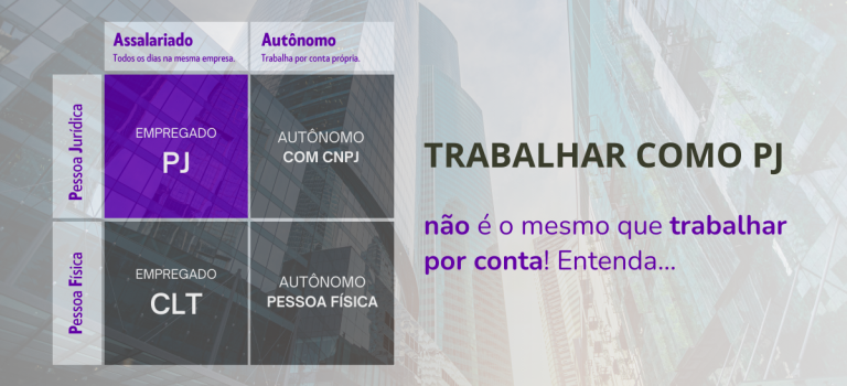 Trabalhar como PJ não é o mesmo que trabalhar por conta, nem ser autônomo nem liberal. Entenda... Matriz PJ x CLT - Assalariado x Autônomo: quatro possibilidades.